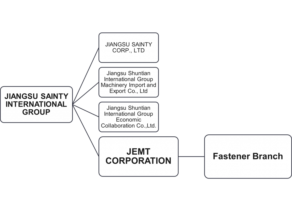 Схема компании, демонстрирующей заказные фланцы.